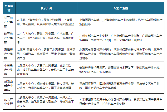 1xbet体育中国汽车零部件行业发展现状研究与未来前景调研报告（2022-2029年）(图3)