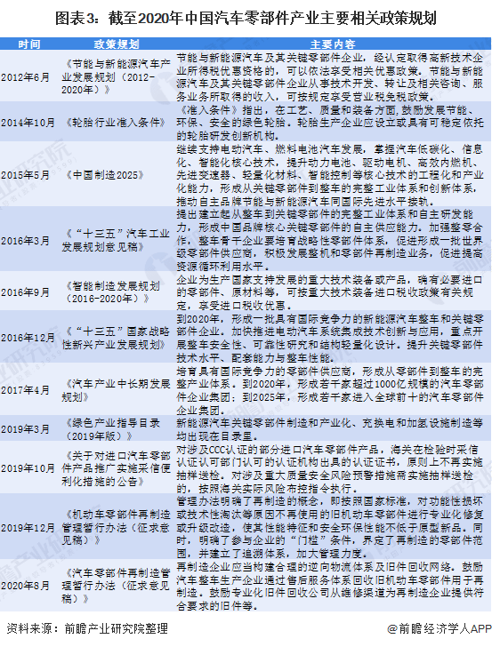 2021年1xbet体育中国汽车零部件行业分析(图2)