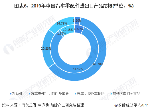 2021年1xbet体育中国汽车零部件行业分析(图5)