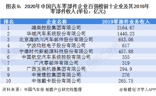 2021年1xbet体育中国汽车零部件行业分析(图7)