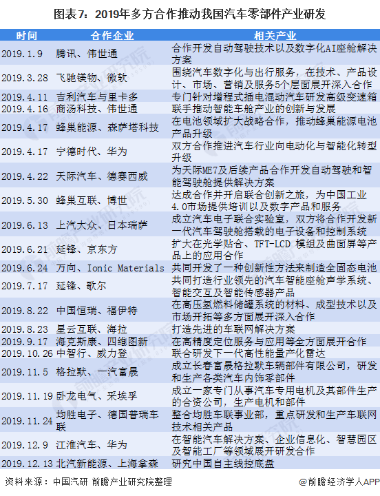 2021年1xbet体育中国汽车零部件行业分析(图6)