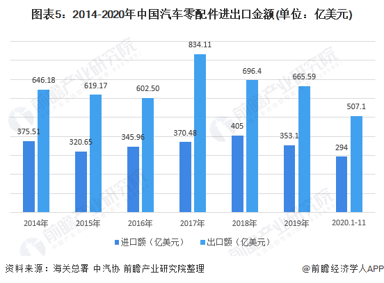 2021年1xbet体育中国汽车零部件行业分析(图4)