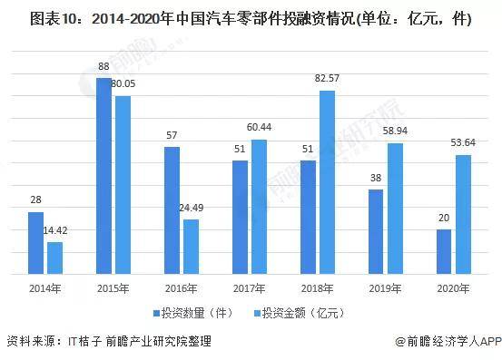 2021年1xbet体育中国汽车零部件行业分析(图8)