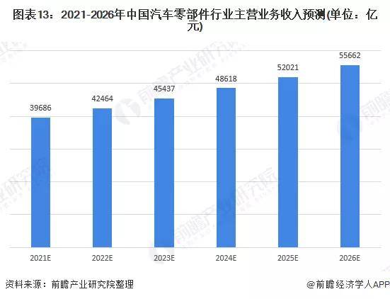 2021年1xbet体育中国汽车零部件行业分析(图11)