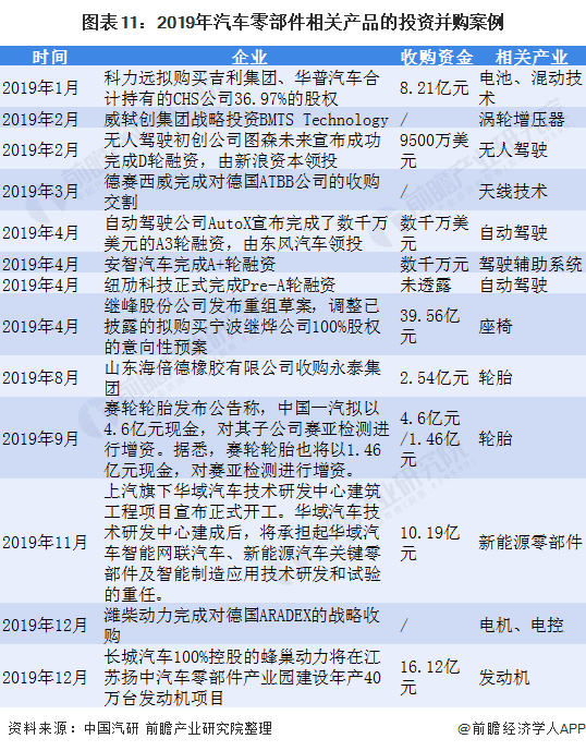 2021年1xbet体育中国汽车零部件行业分析(图9)