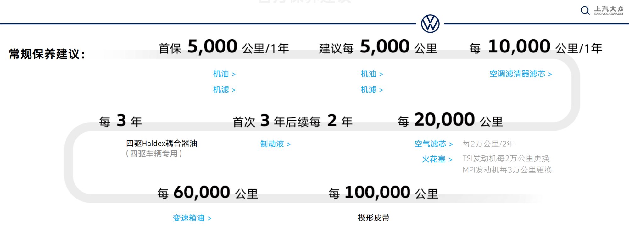 1xbet体育汽车多久保养一次？了解上汽大众售后的汽车保养指南(图1)