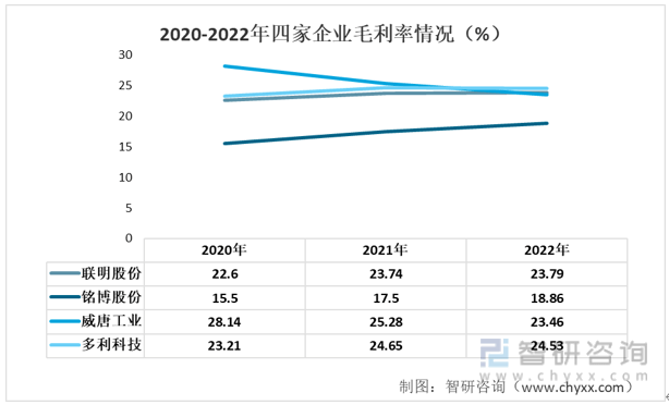 【前景趋势】一文读懂2022年中国汽车零部件行1xbet体育业重点企业对比分析(图4)