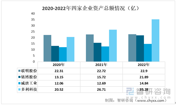 【前景趋势】一文读懂2022年中国汽车零部件行1xbet体育业重点企业对比分析(图2)