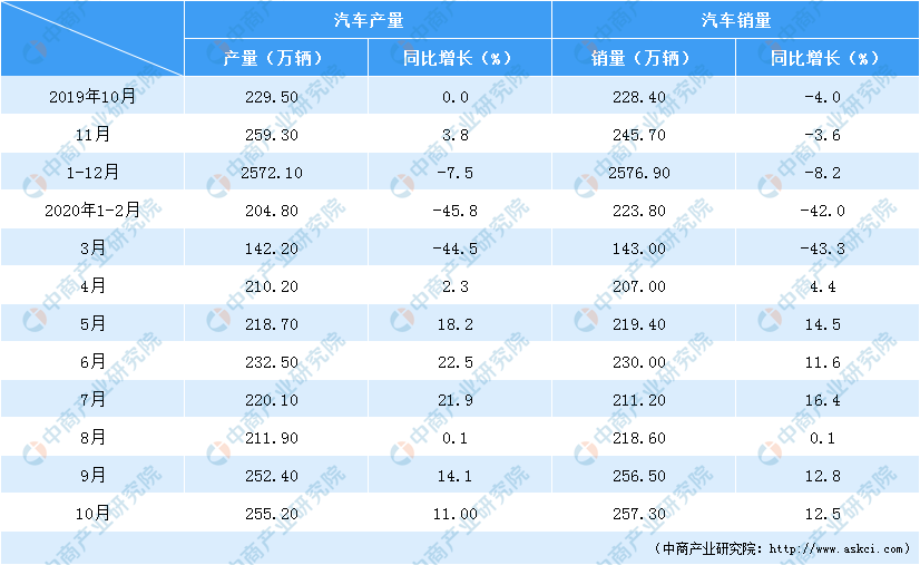 1xbet体育2021年中国汽车零部件市场规模及前景预测分析（附图表）(图2)