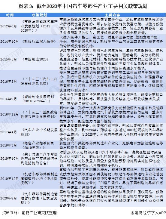 1xbet体育预见2021：《2021年中国汽车零部件行业全景图谱》(附市场规模、投资、发展前景等)(图3)