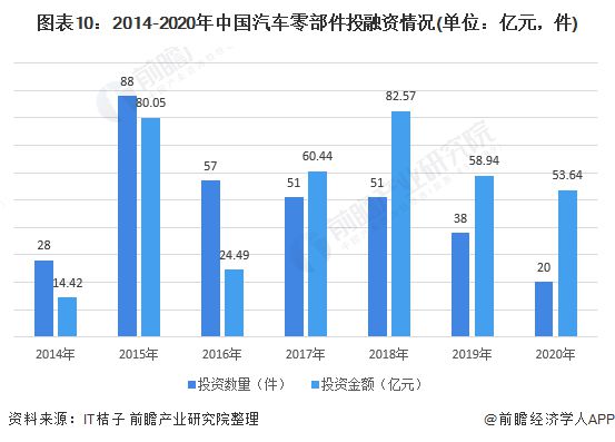 1xbet体育预见2021：《2021年中国汽车零部件行业全景图谱》(附市场规模、投资、发展前景等)(图10)