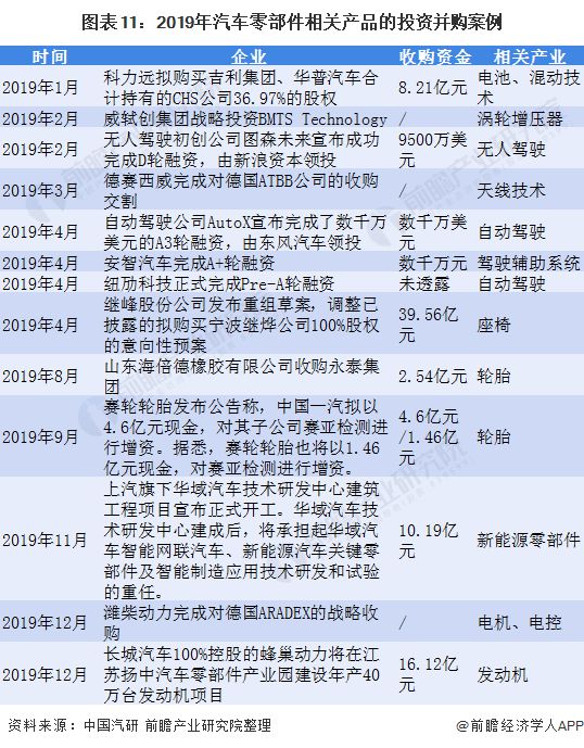 1xbet体育预见2021：《2021年中国汽车零部件行业全景图谱》(附市场规模、投资、发展前景等)(图11)