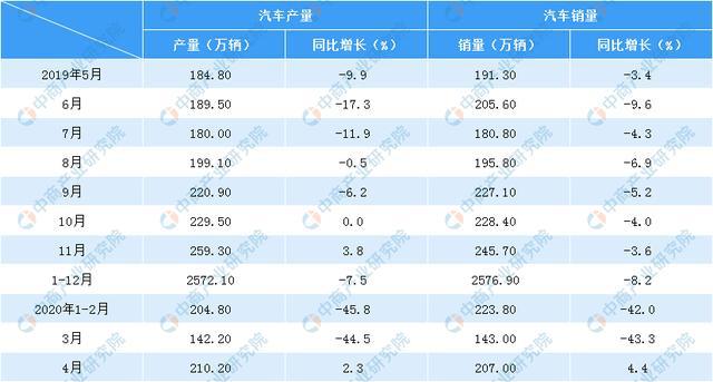 1xbet体育2020年中国汽车零部件市场前景分析：三大因素利好行业发展(图2)