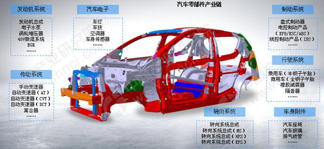 1xbet体育2020年中国汽车零部件市场前景分析：三大因素利好行业发展(图1)