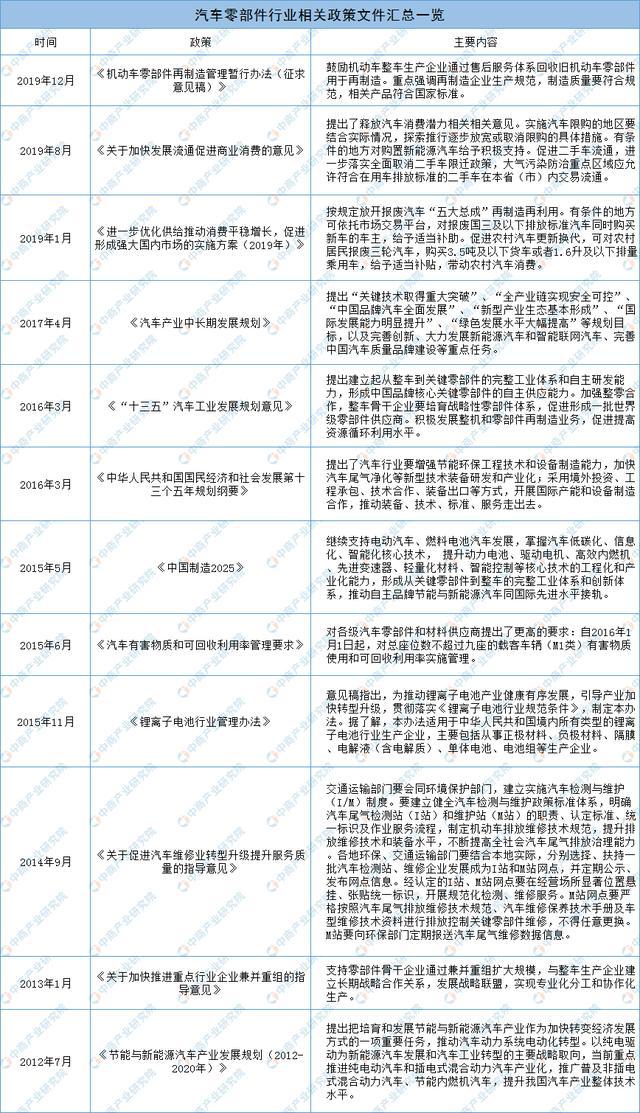 1xbet体育2020年中国汽车零部件市场前景分析：三大因素利好行业发展(图3)