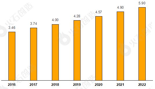 2023全球汽车零部件行业分析及百1xbet体育强供应商名单(图1)