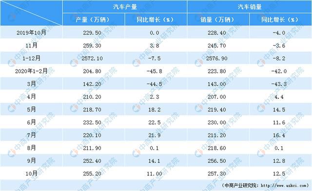 1xbet体育2021年中国汽车零部件市场规模及前景预测分析(图2)