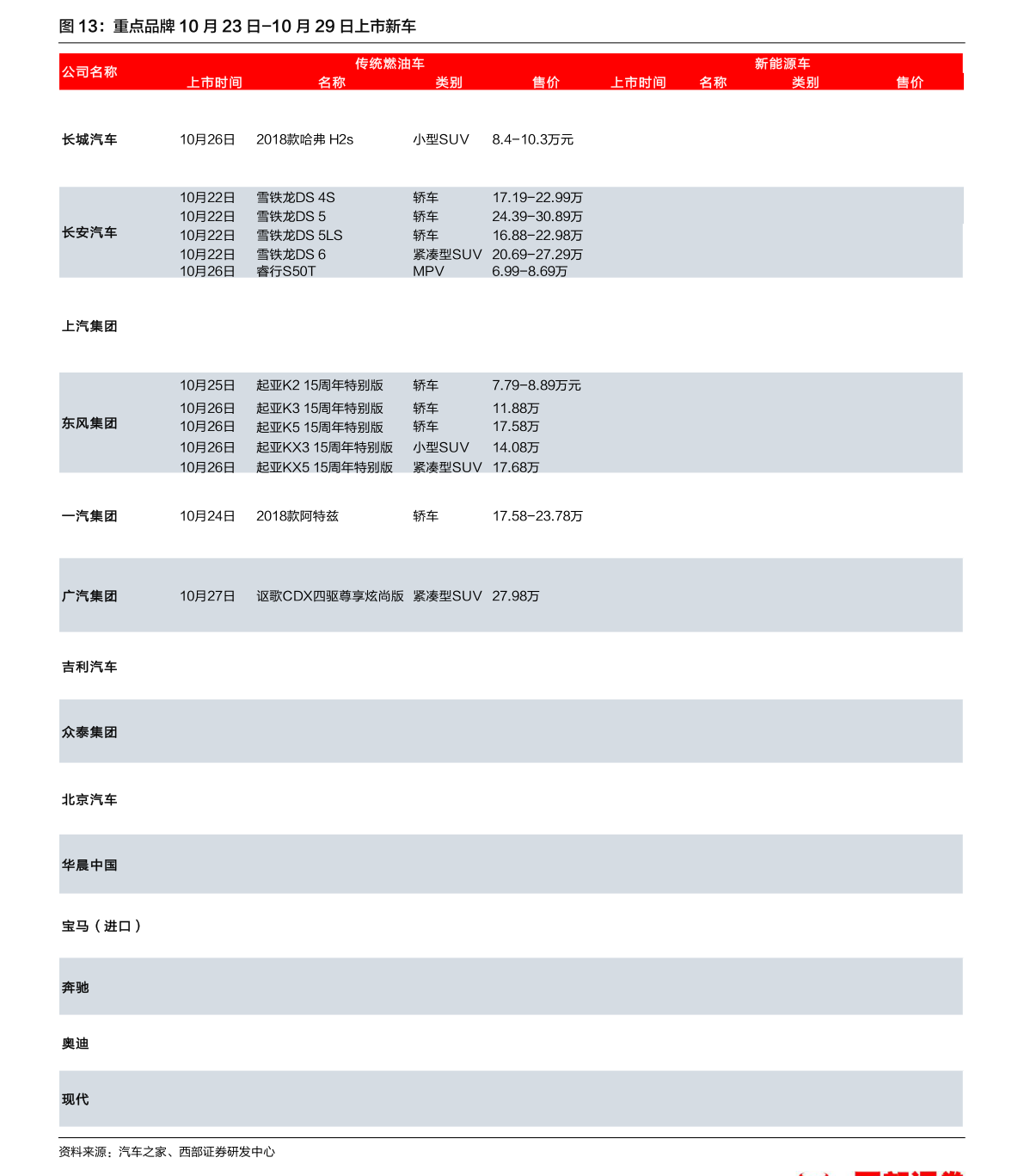 汽车配件股票（汽车零部件龙头1xbet体育）(图1)