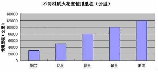 1xbet体育汽车保养常识大全(非常详细)汽车保养小常识50条(图11)