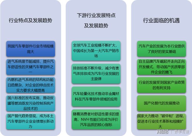 汽车零部件行业发展1xbet体育趋势及面临的机遇及挑战分析（附报告目录）(图1)