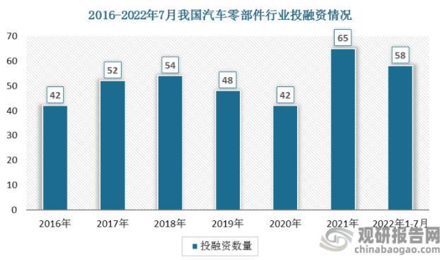 汽车零部件企业IPO“狂飙”背后1xbet体育(图5)