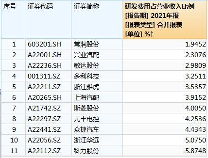 汽车零部件企业IPO“狂飙”背后1xbet体育(图3)