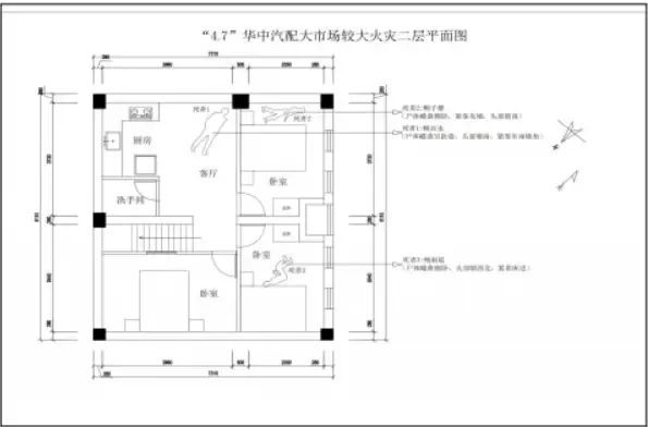 9名公1xbet体育职人员被处理！合肥3死1伤汽配城火灾调查报告公布(图2)