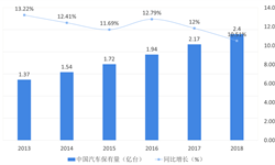 汽1xbet体育车养护行业市场分析(图11)