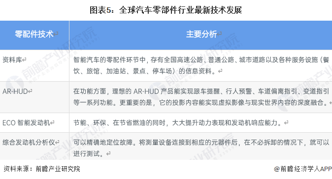 原标题：预见2023：《2023年中国汽车零部件行业全景图谱》(附市场规模、竞争格局和发展前景等)1xbet体育(图5)