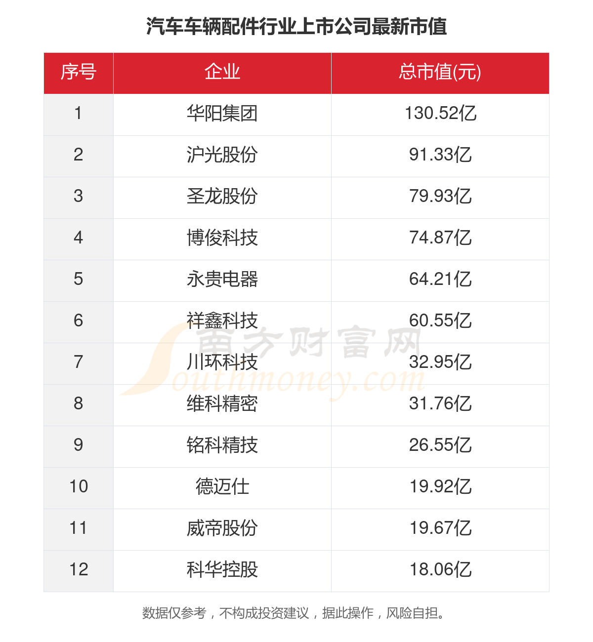 2023年12家汽车车辆配件行业上市公司1xbet体育主要数据一览(图5)