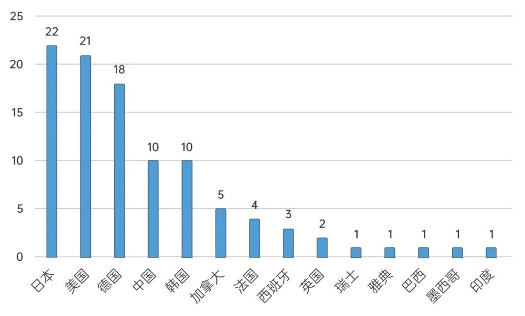 2024年我国汽车零部件行业市场集中度将逐步1xbet体育提升(图1)