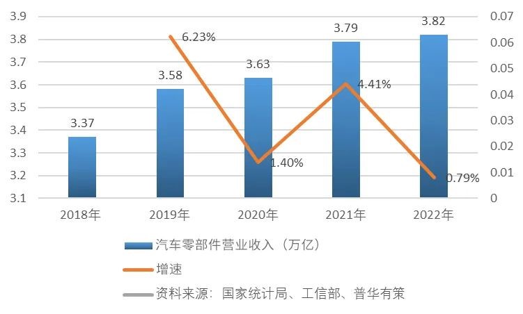 2024年我国汽车零部件行业市场集中度将逐步1xbet体育提升(图2)