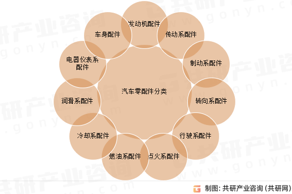 1xbet体育2024年中国汽车零配件市场出口现状分析：出口额达到877亿美元[图](图1)