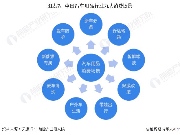 预见2024：《2024年中国汽车后市场行业全景图1xbet体育谱》(附市场规模、竞争格局和发展前景等)(图7)