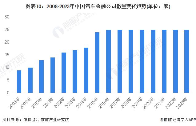 预见2024：《2024年中国汽车后市场行业全景图1xbet体育谱》(附市场规模、竞争格局和发展前景等)(图10)