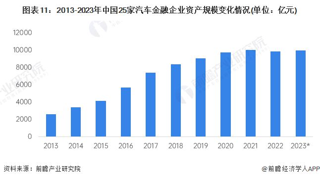 预见2024：《2024年中国汽车后市场行业全景图1xbet体育谱》(附市场规模、竞争格局和发展前景等)(图11)