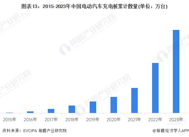 预见2024：《2024年中国汽车后市场行业全景图1xbet体育谱》(附市场规模、竞争格局和发展前景等)(图13)