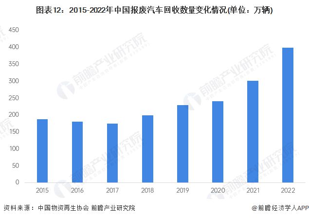 预见2024：《2024年中国汽车后市场行业全景图1xbet体育谱》(附市场规模、竞争格局和发展前景等)(图12)